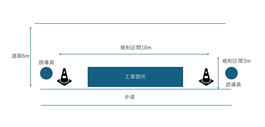 道路使用状況図の例